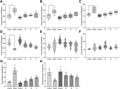 Anxiolytic effects of Chrysanthemum morifolium Ramat Carbonisata-based carbon dots in mCPP-induced anxiety-like behavior in mice: a nature-inspired approach